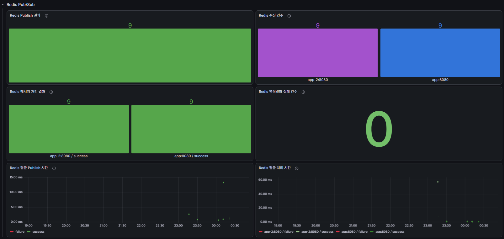 redis-pubsub-row