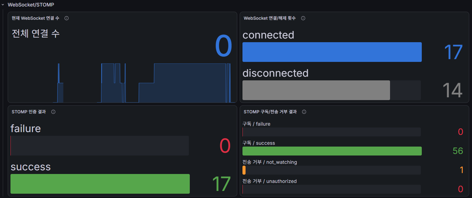 websocket-stomp-row